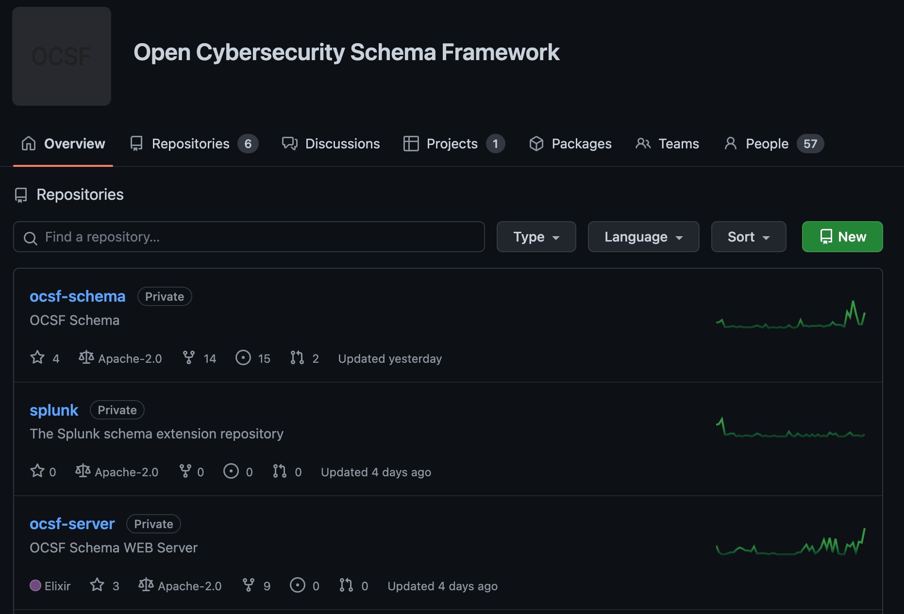 Open Cybersecurity Schema Framework