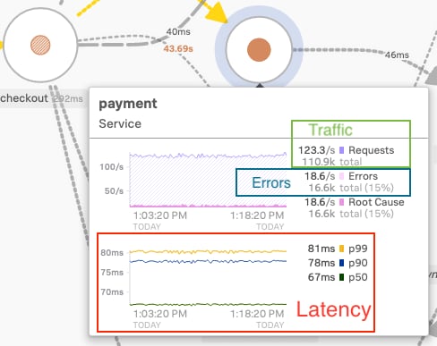 Splunk APM