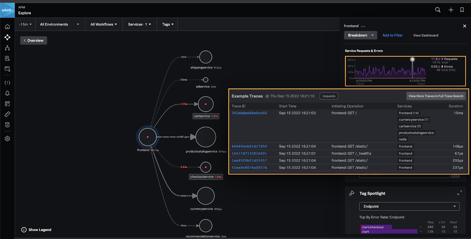 OpenTelemetry Collectorによるサービスマップ