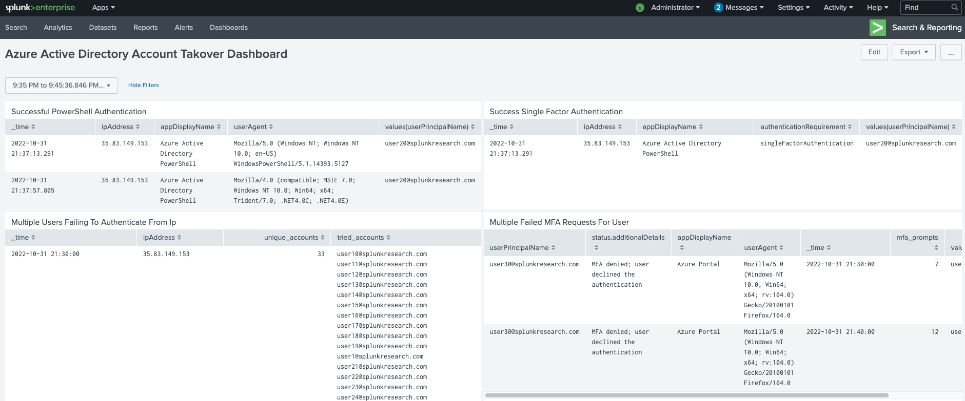 Splunkダッシュボード