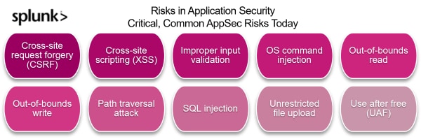 SQL injection and cross-site scripting: The differences and attack