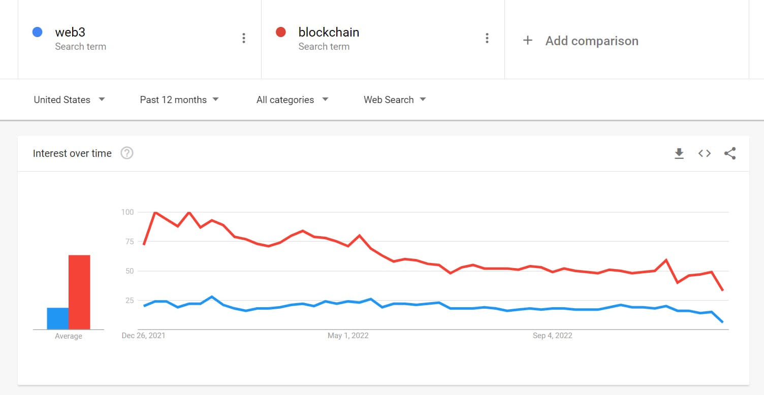 Will the Crypto Winter bring the death of cryptocurrency