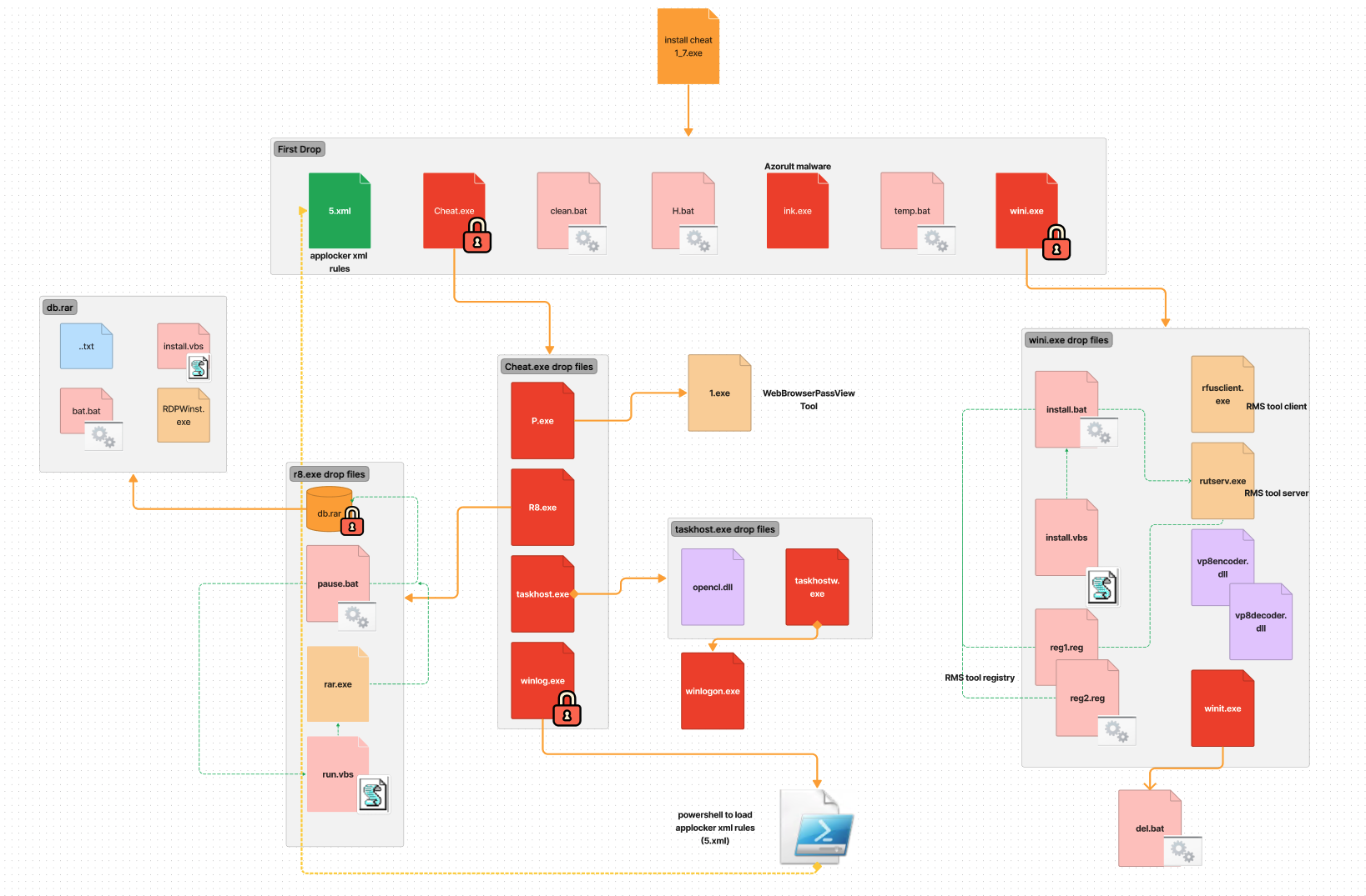 ReAdmin  Your New Group Management Platform - Community Resources