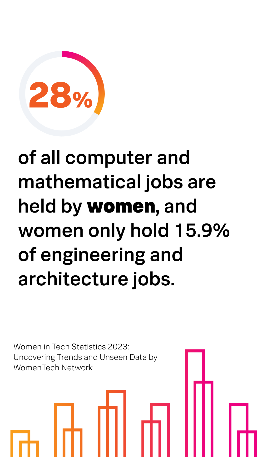 WomenTech Networkの調査結果