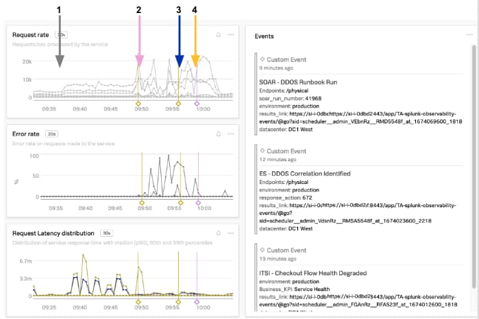 Splunk Observabilityでのイベント集約例