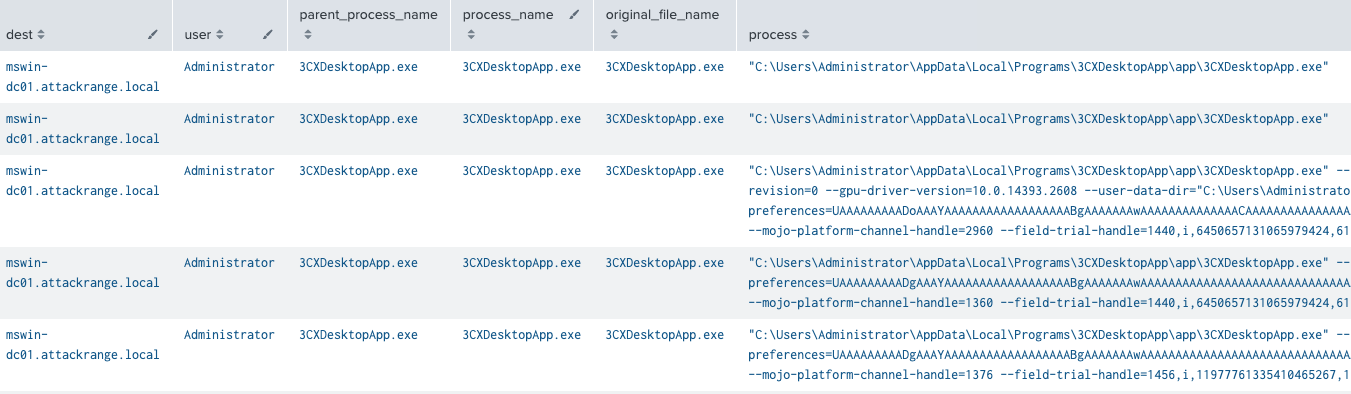 Allowing CMD.exe to Run Across Organization? : r/crowdstrike