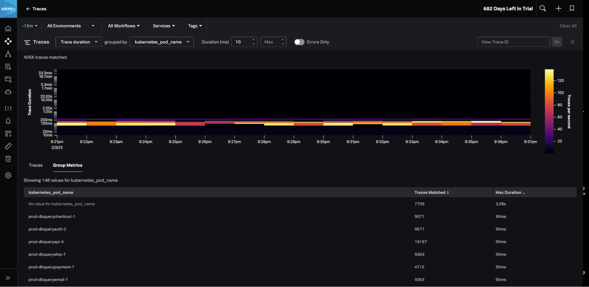 Splunk Application Performance Monitoring (APM) Trace Analyzer