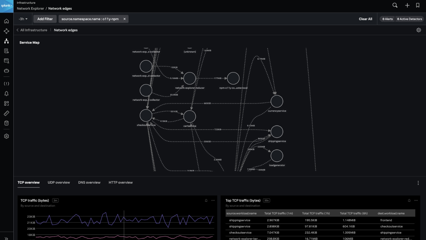 Splunk Infrastructure Monitoring Network Explorer