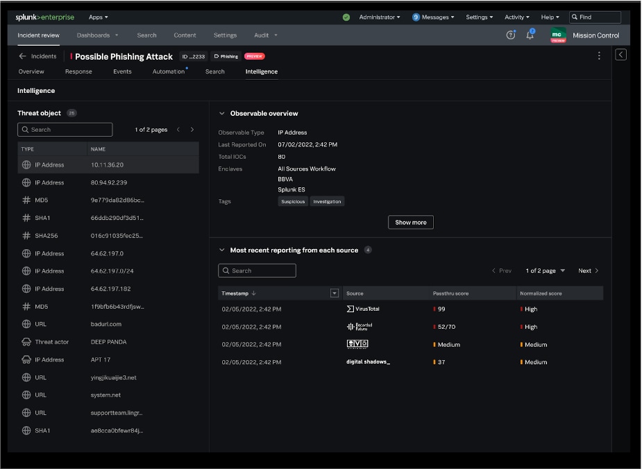 Splunk Threat Intelligence Management