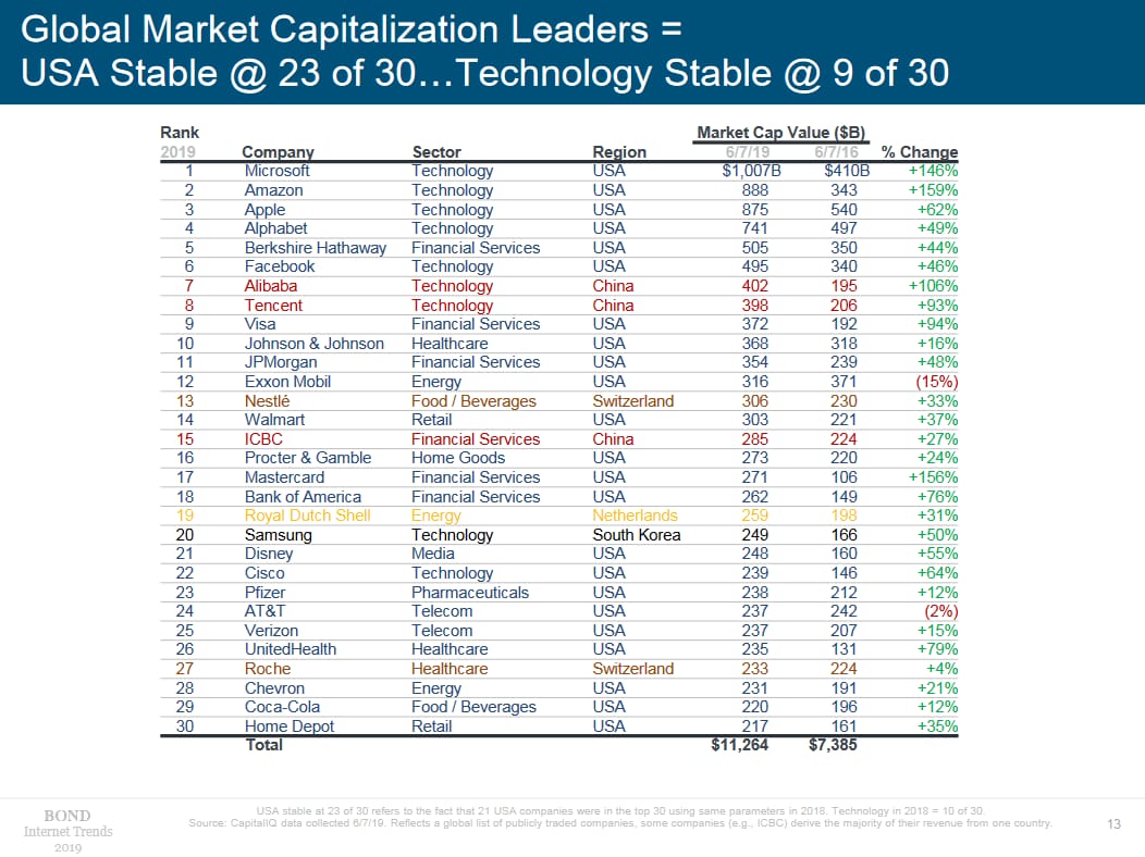Internet Trends Report 2