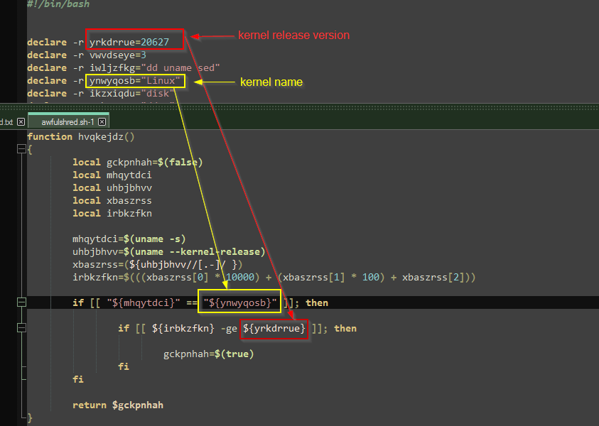 Six Malicious Linux Shell Scripts Used to Evade Defenses and How to Stop  Them