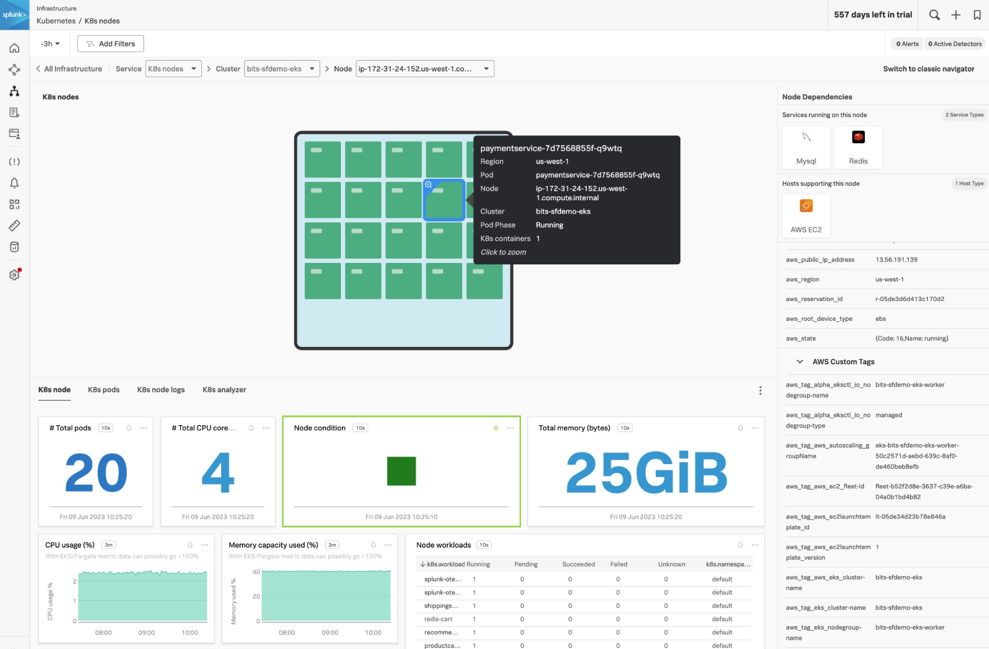 Kubernetes Navigator