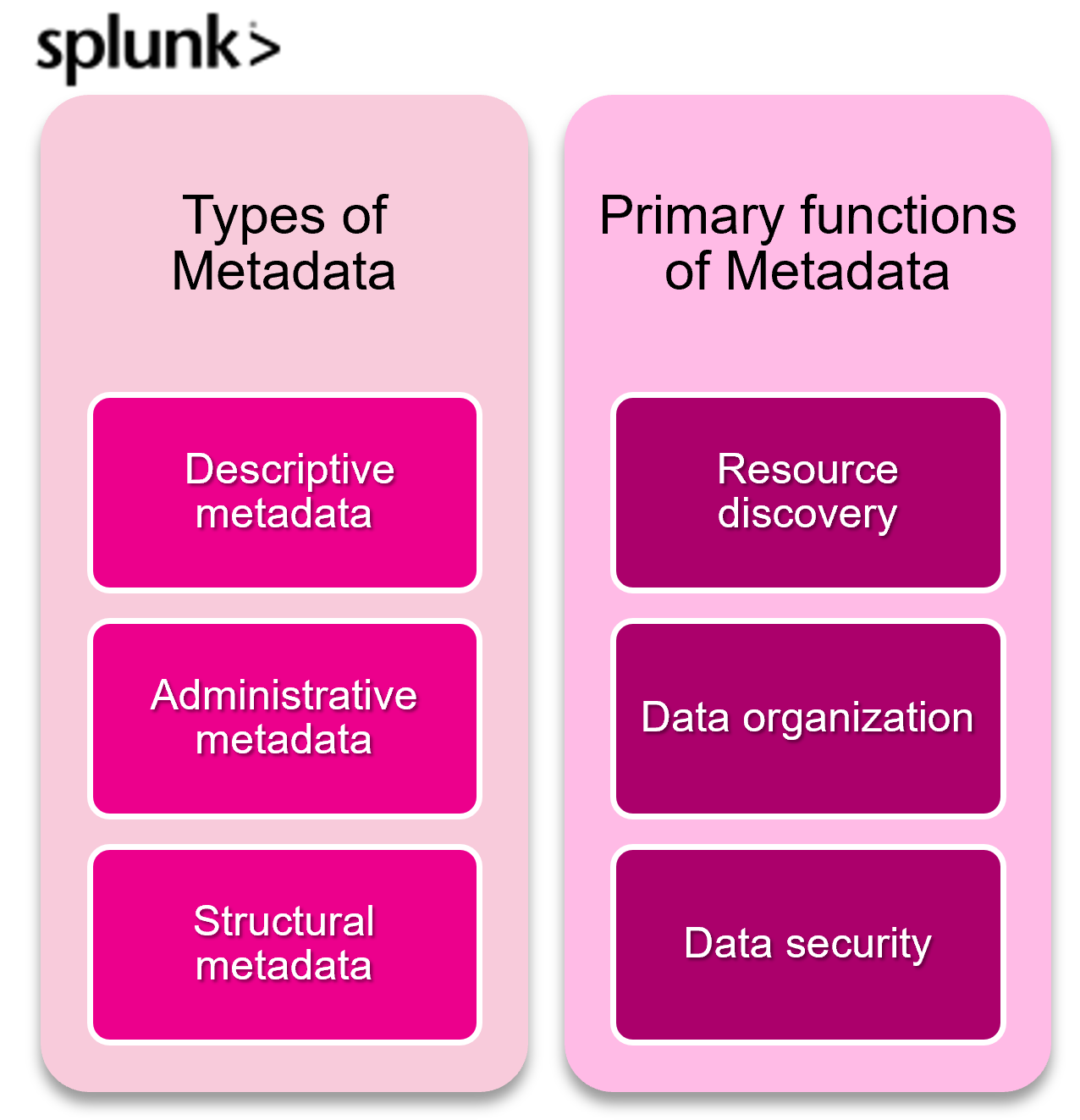 Metadata 101: Definition, Types & Examples | Splunk