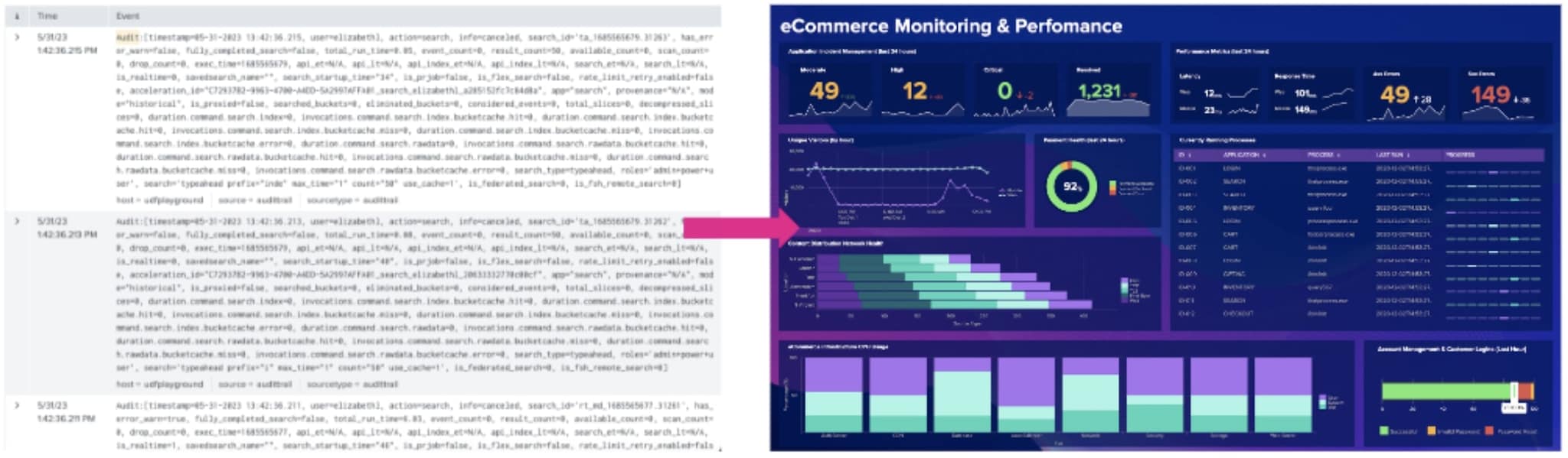 Slides for Splunk