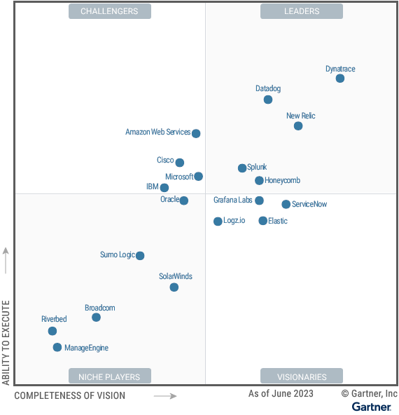 Splunk Named a Leader in Gartner® 2023 Magic Quadrant™ for APM ...