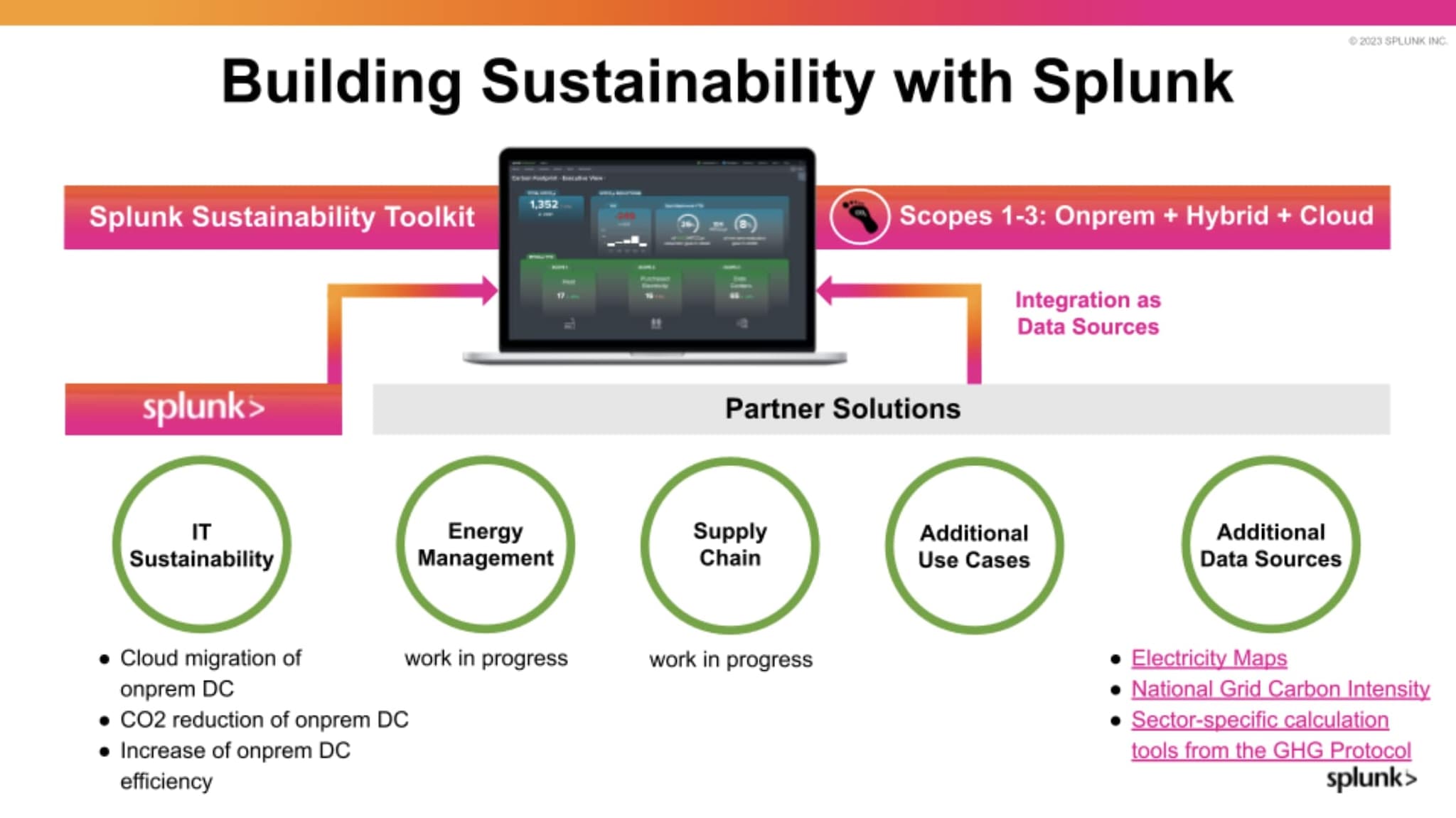 Building sustainability with Splunk