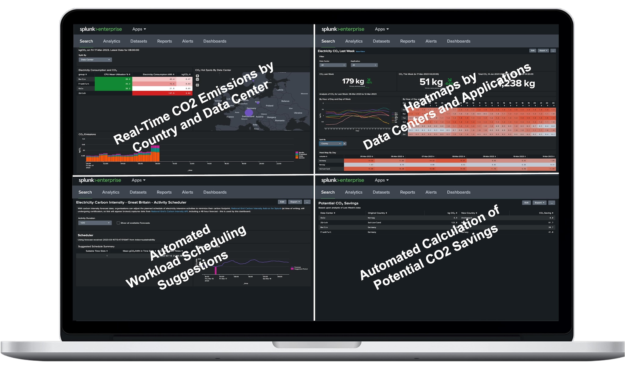 Splunk-Dashboard