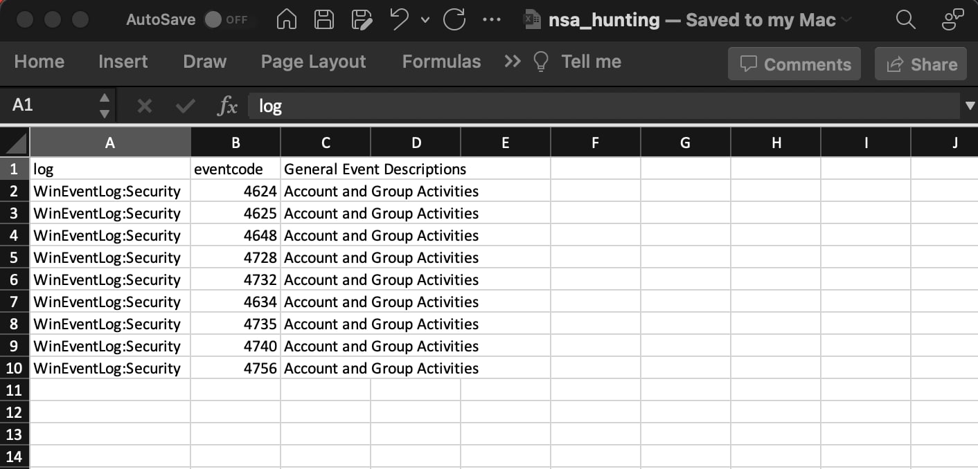 WindowsイベントIDを調査するCSV