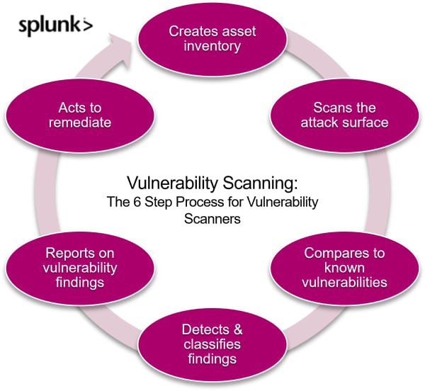 Nessus Vulnerability Scanner: Network Security Solution