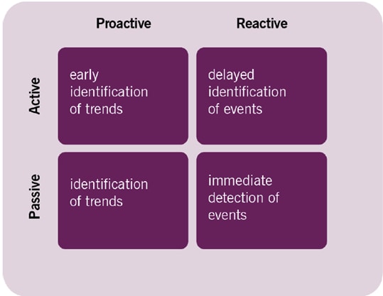 Active Vs Passive Monitoring: Which is Best for Your Network?