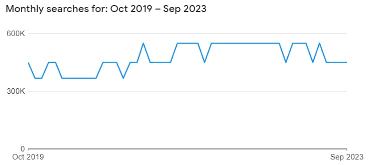 DevOps tips and tricks: May 2018