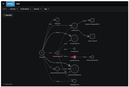 Splunk APM