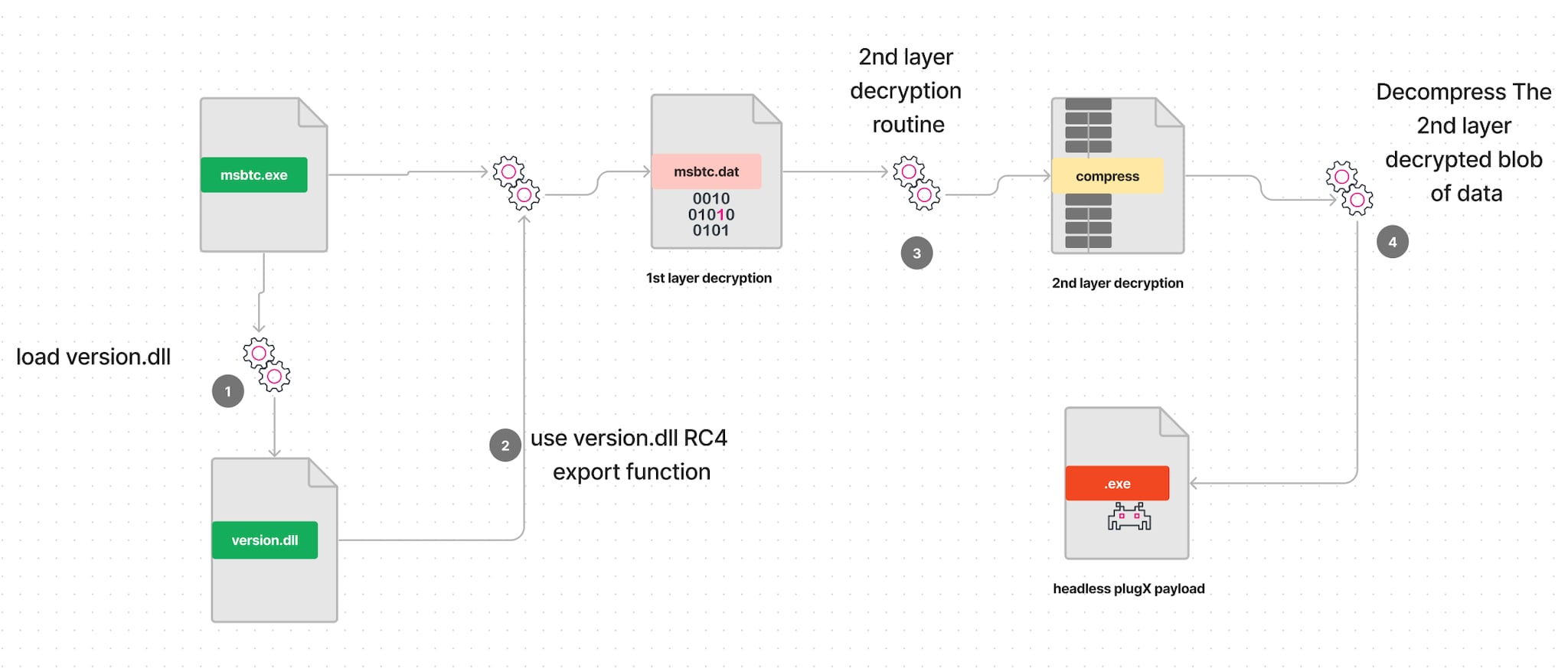 Malware analysis rbx.exe Malicious activity