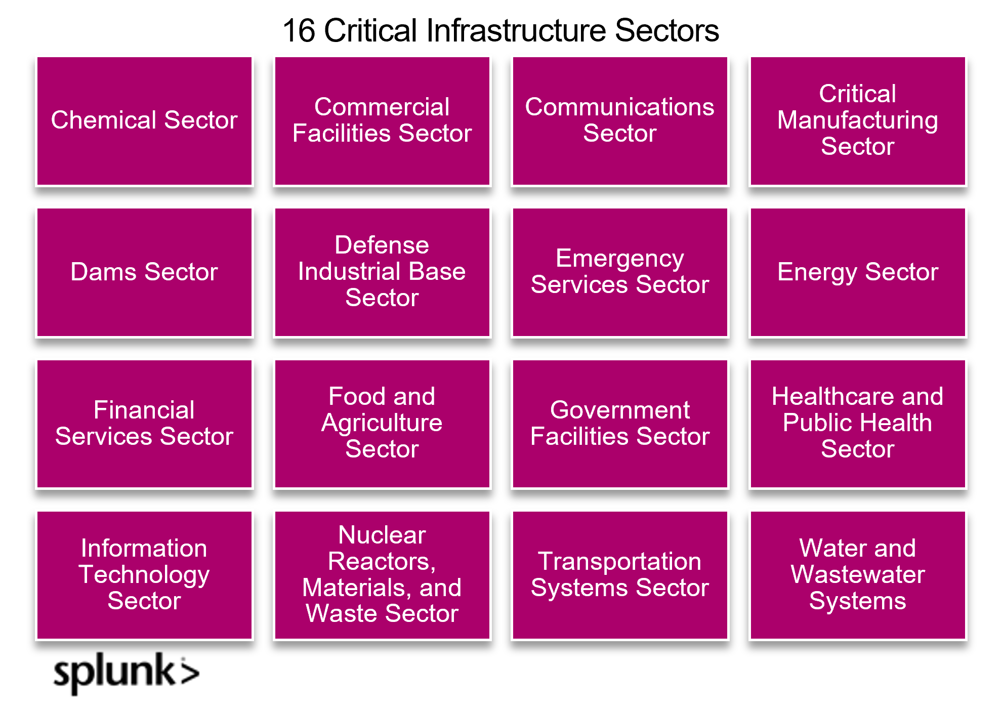 16 Critical Infrastructure sectors names