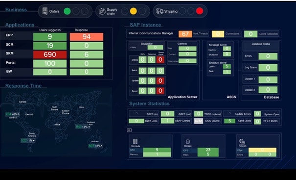 SAP Splunk Dashboard