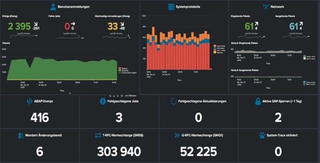 SAP PowerConnect Dashboard