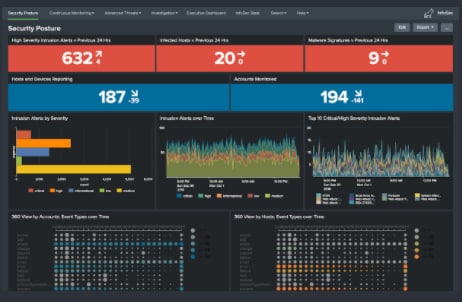 Splunk InfoSec