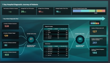 Splunk Dashboard App