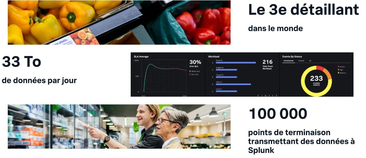 Étude de cas Splunk : Tesco