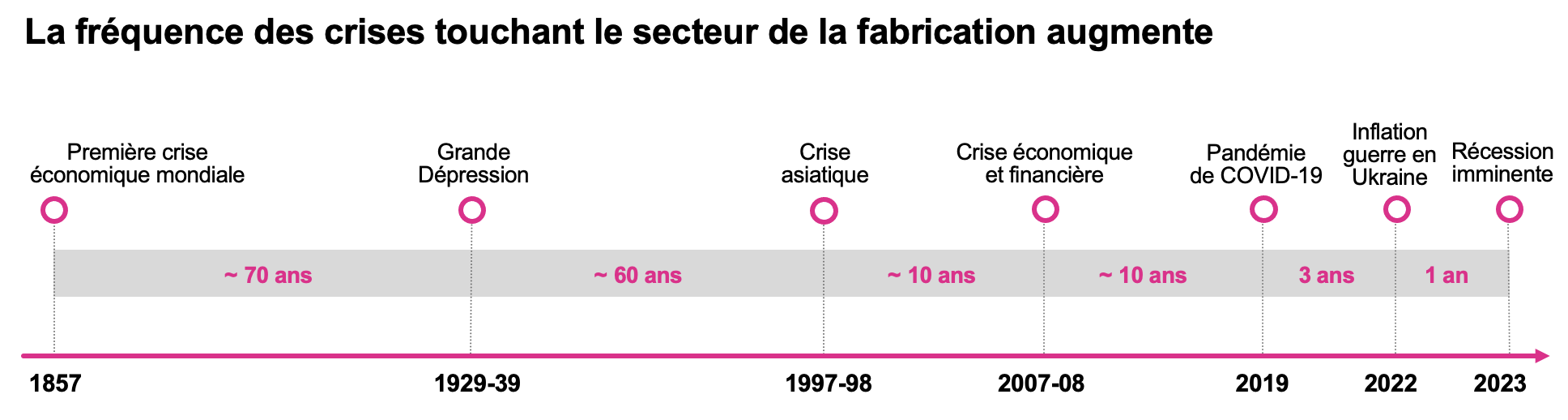 La pénurie de main-d'œuvre, rançon du succès économique - Le Temps