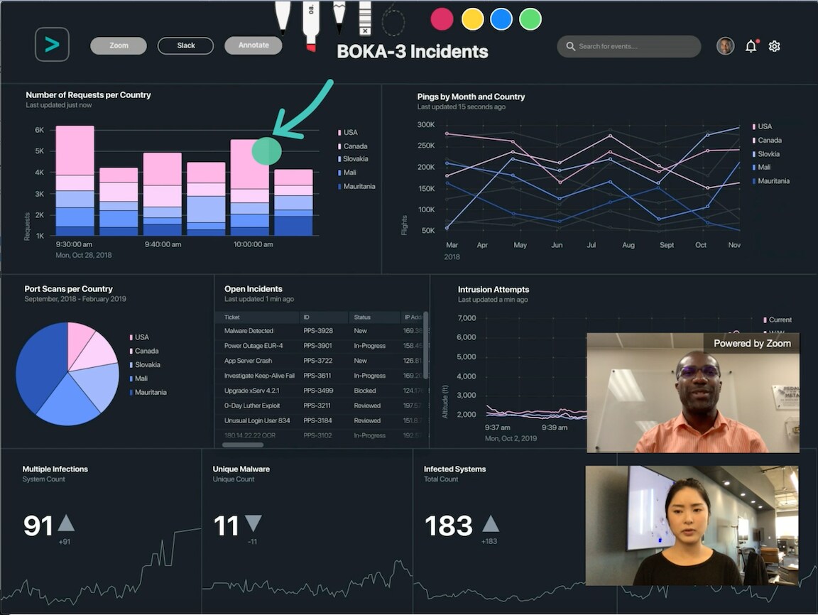 Splunk Dashboard