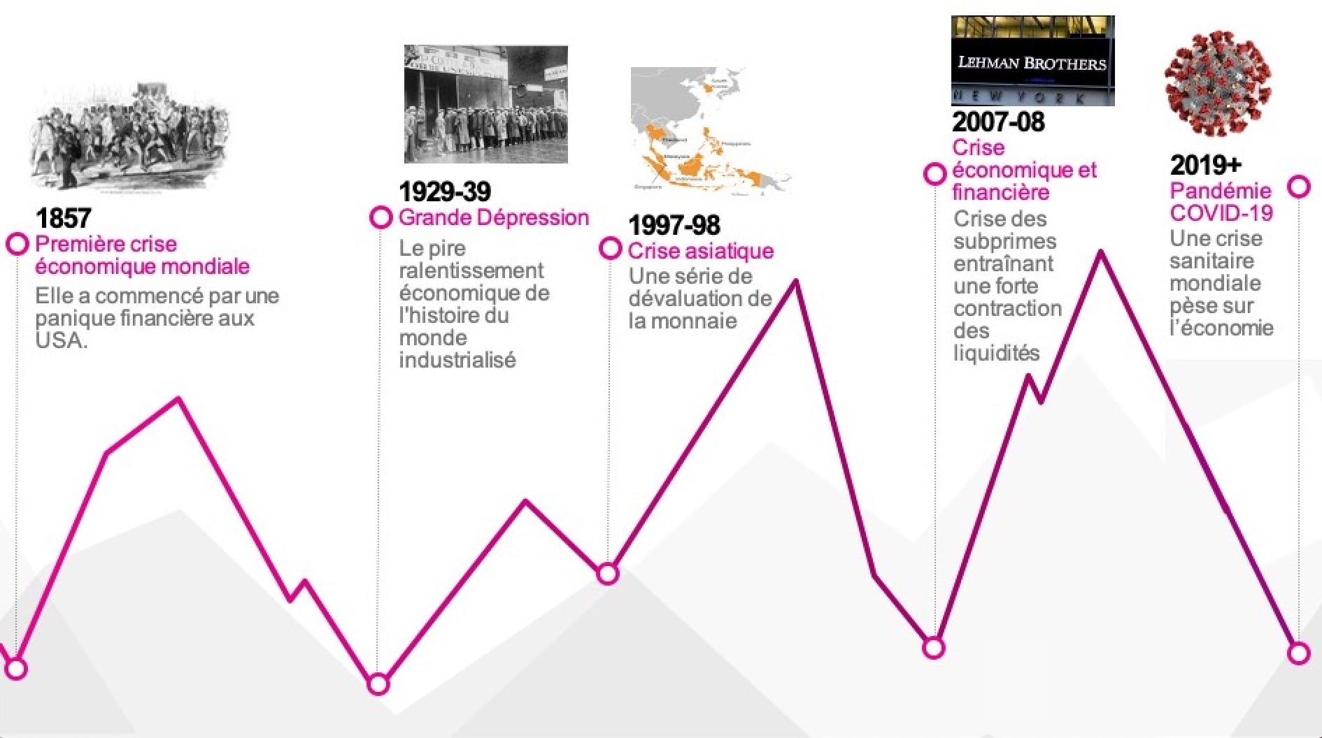 L’industrie manufacturière en situation de crise