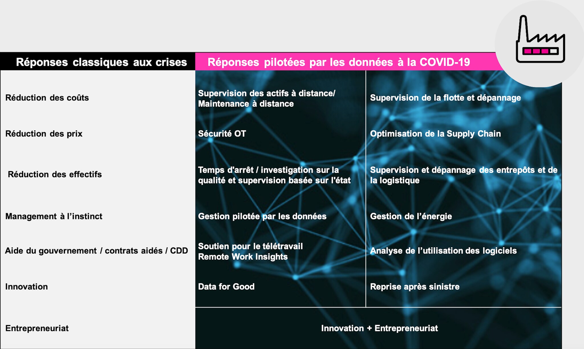 la réponse des industriels aux crises