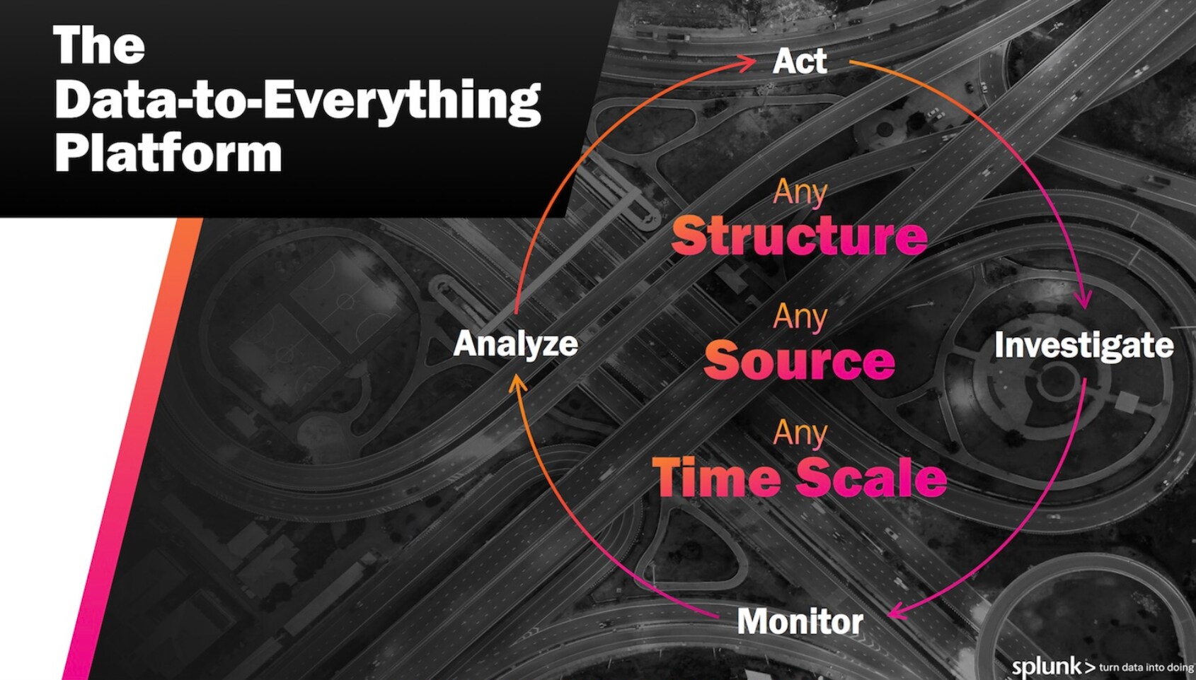 The Data-to-everything platform