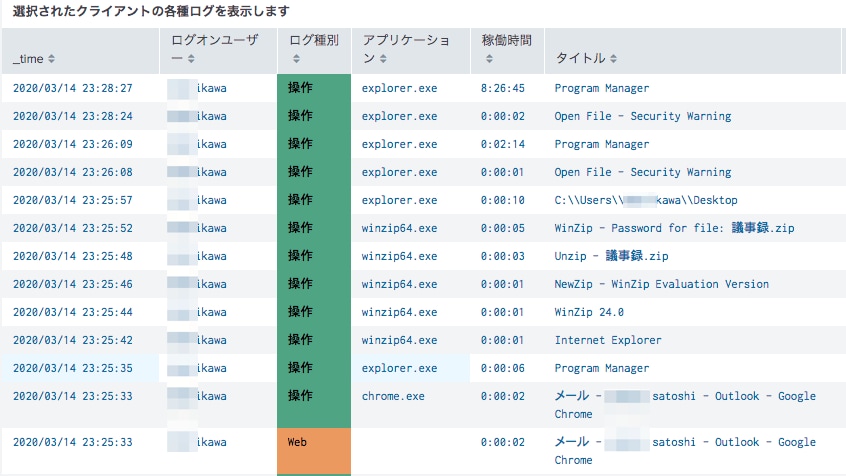 LansScopeCat App for Splunkのエンドポイント調査ダッシュボードの図