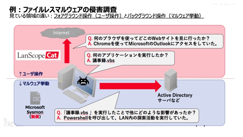 ツールの違いのイメージ