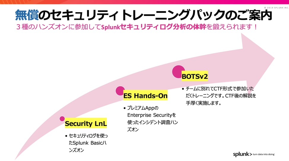 ゼロからスタートして最後はBOTSにトライ！