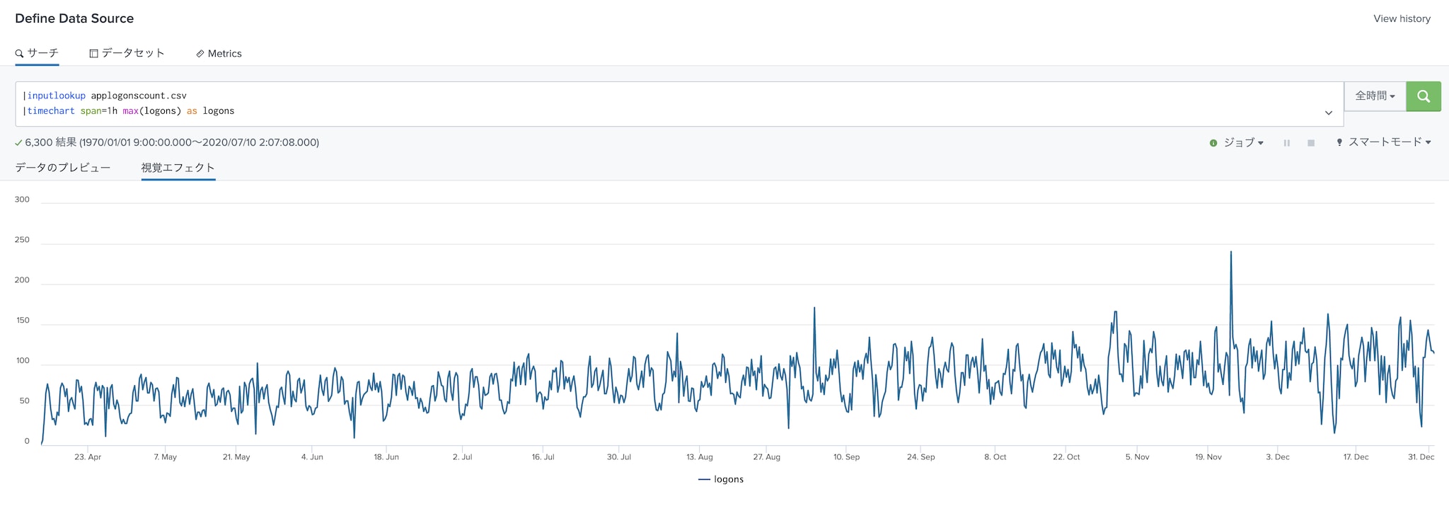 異常をどう見つける 機械学習を使った４つの手法のご紹介 その１ Splunk