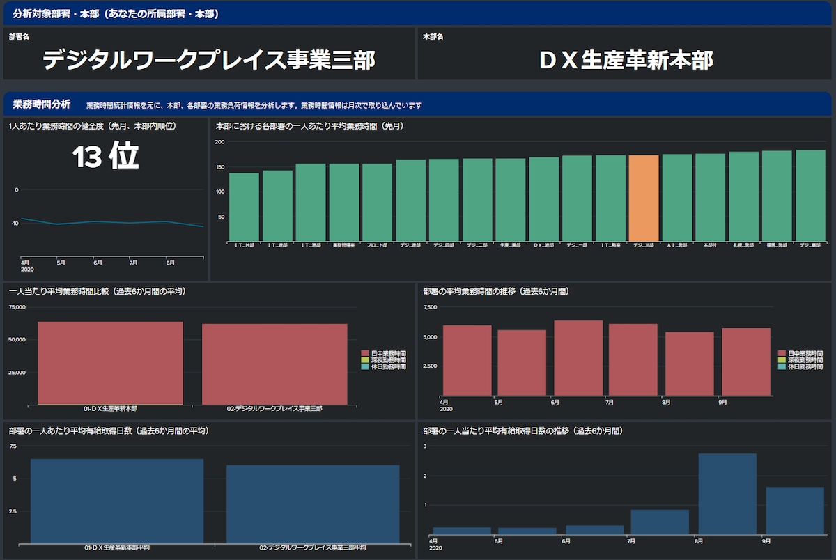 労務状況分析