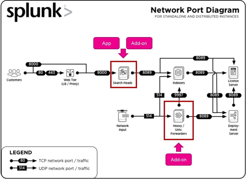 図：Add-onおよびAppのインストール先