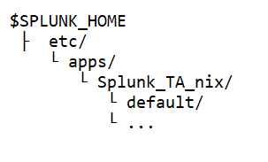 図：Unix add-onインストール後のディレクトリ