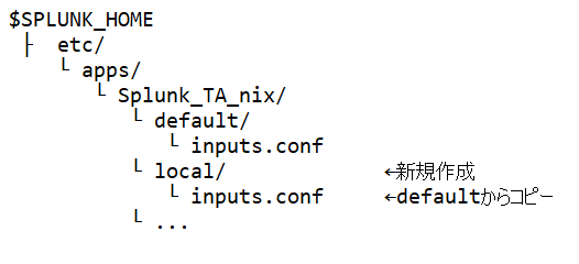 図：localディレクトリ作成後