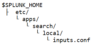 図：add monitorで追加した定義ファイルの場所