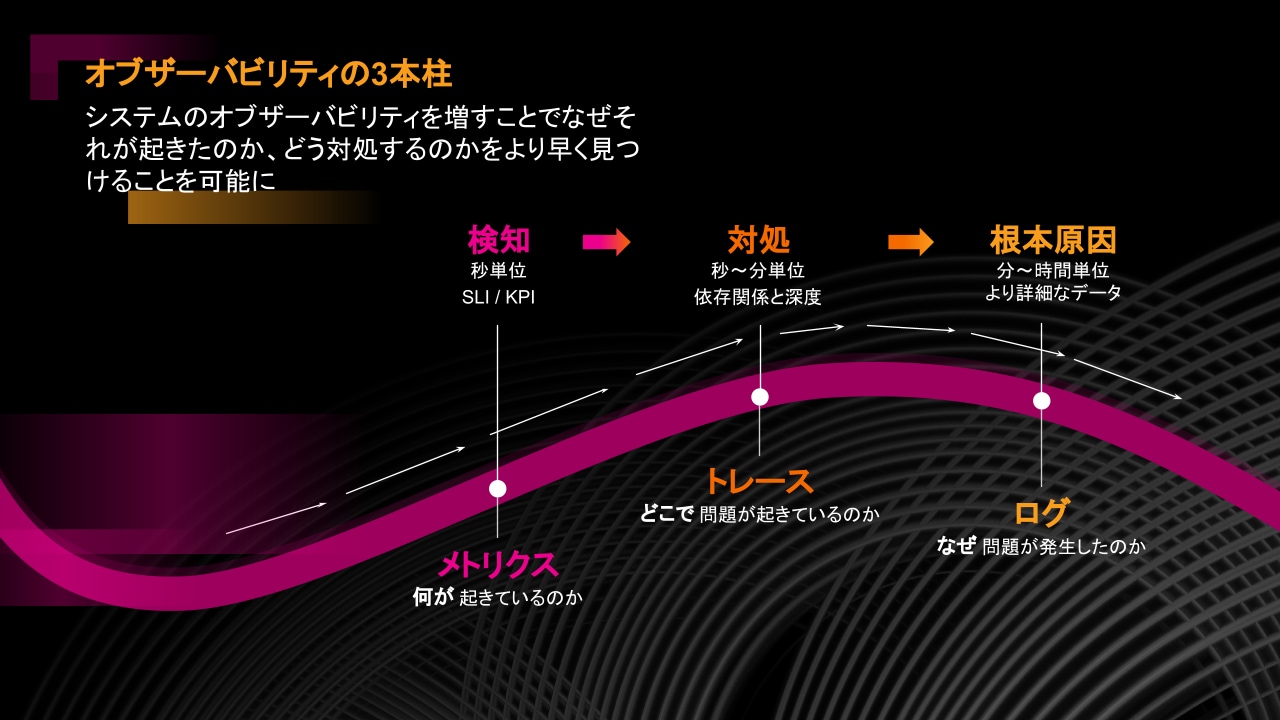 激安通販 書籍 環境モニタリング 頻度 ポイント設定 判定基準 と衛生管理基準 Sop作成方法 化学