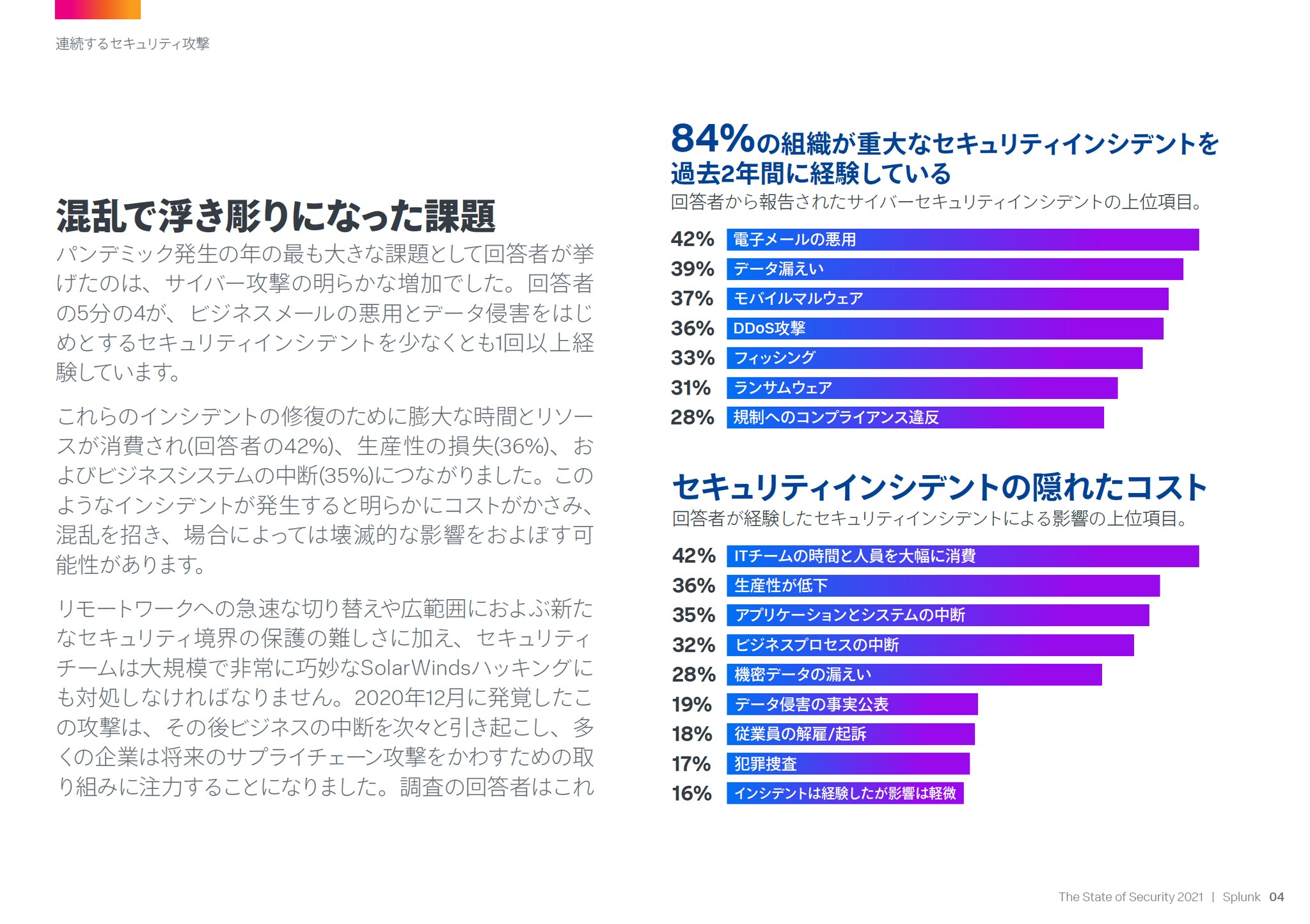 2020年に浮き彫りになったセキュリティの課題